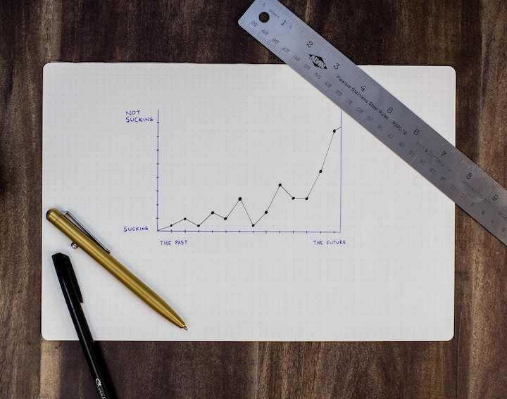 A hand-written graph, with a trend moving up and to the right.